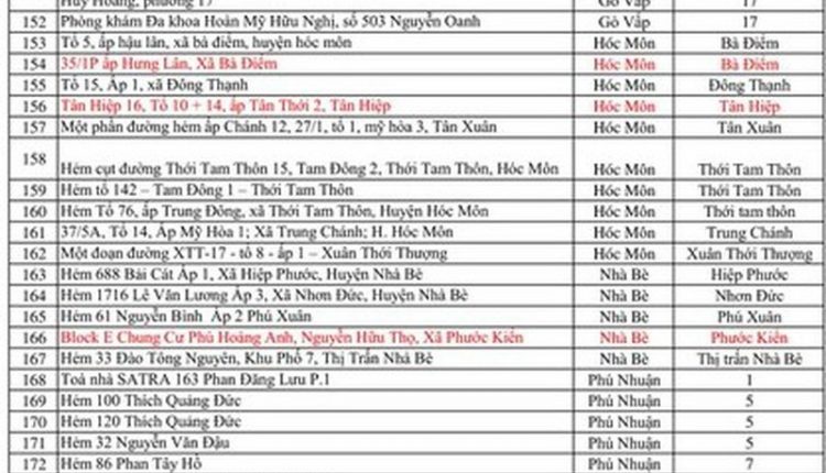 dia-diem-phong-toa-tp-hcm-4
