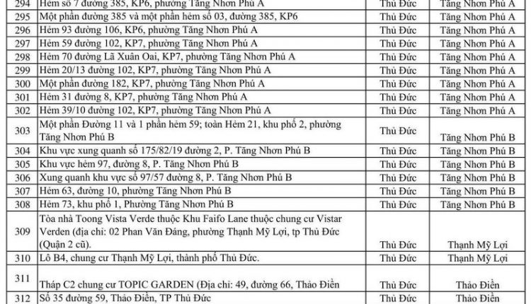 dia-diem-phong-toa-tp-hcm-7