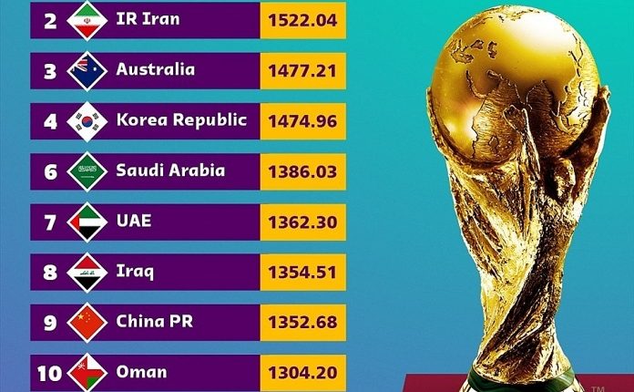tuyen-viet-nam-boc-tham-truc-tuyen-vong-loai-world-cup-2022-tin-viet-today-vn-2