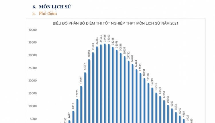 diem-thi-tot-nghiep-thpt-2021-tin-viet-today-vn-6