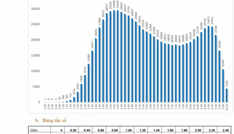 diem-thi-tot-nghiep-thpt-2021-tin-viet-today-vn-9